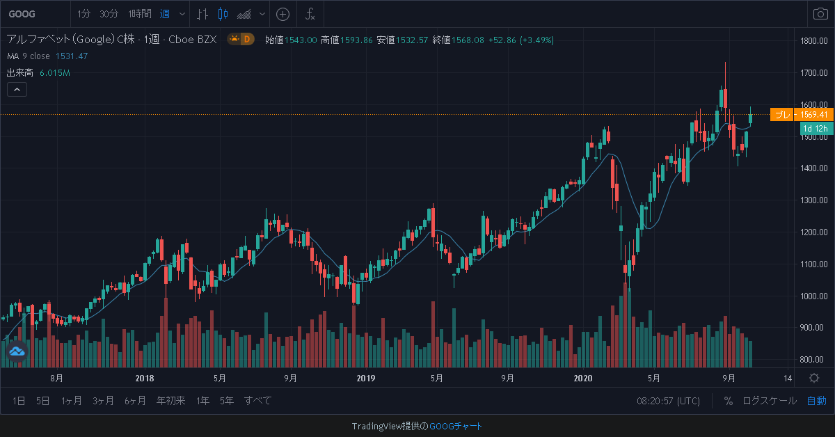 Usdjpy gafam t bas data